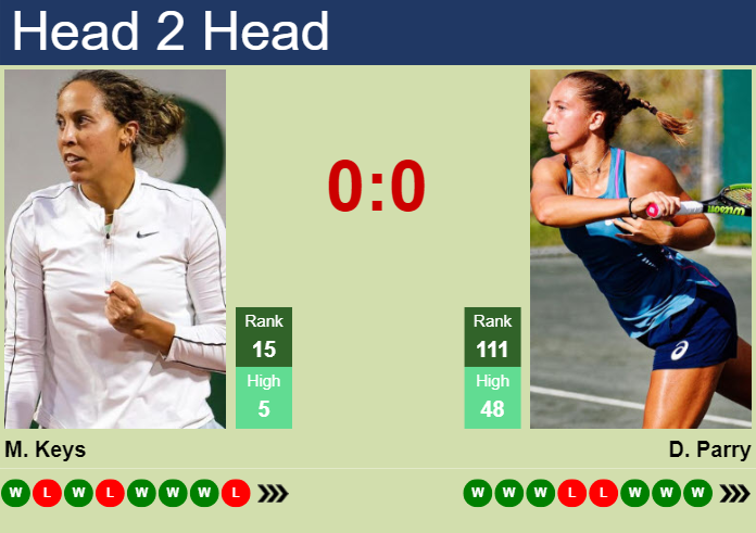 Keys vs Parry: Indian Wells 2nd Round Match Prediction